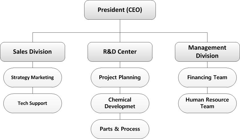 chart_GNI_site